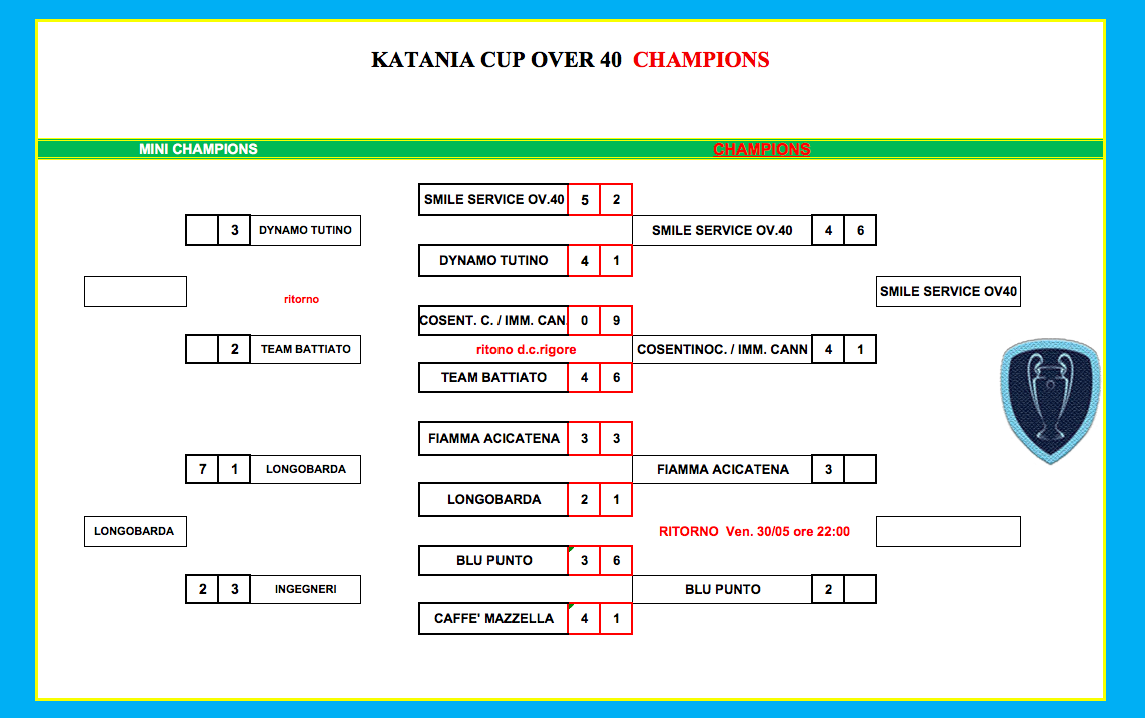 immagine champions ov40