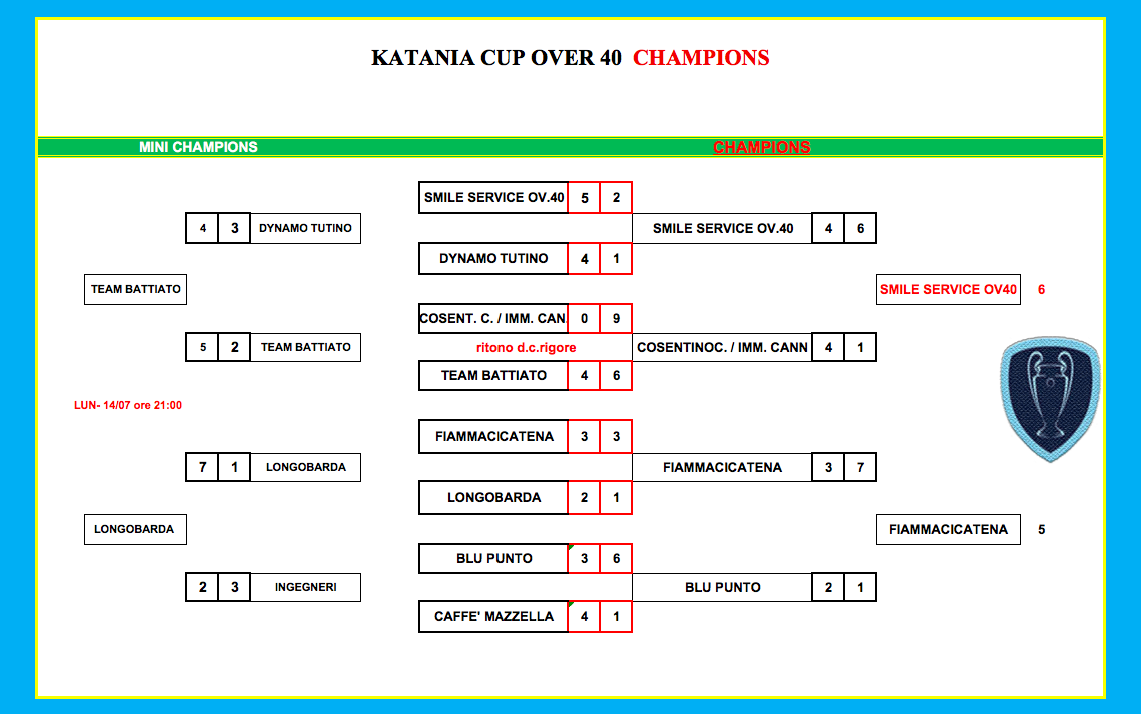 immagine champions over 40